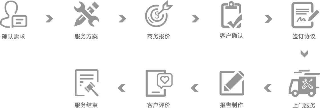 武漢交接試驗